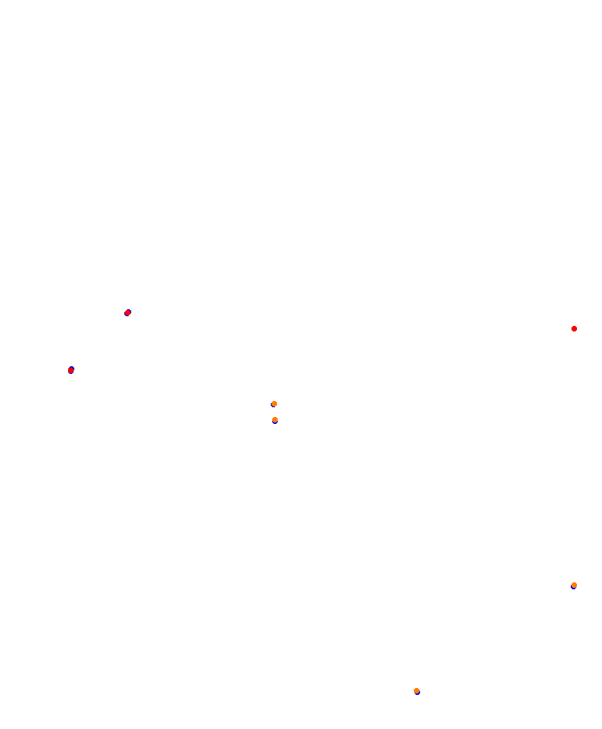 Laguna Seca collisions