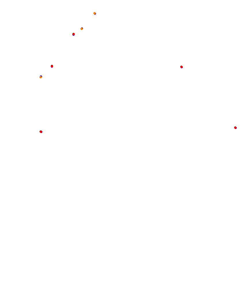 Laguna Seca collisions