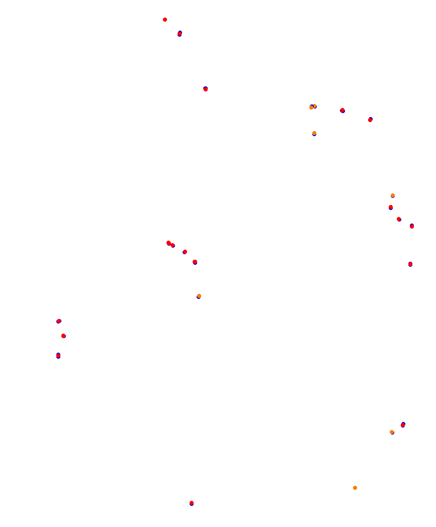 Laguna Seca collisions