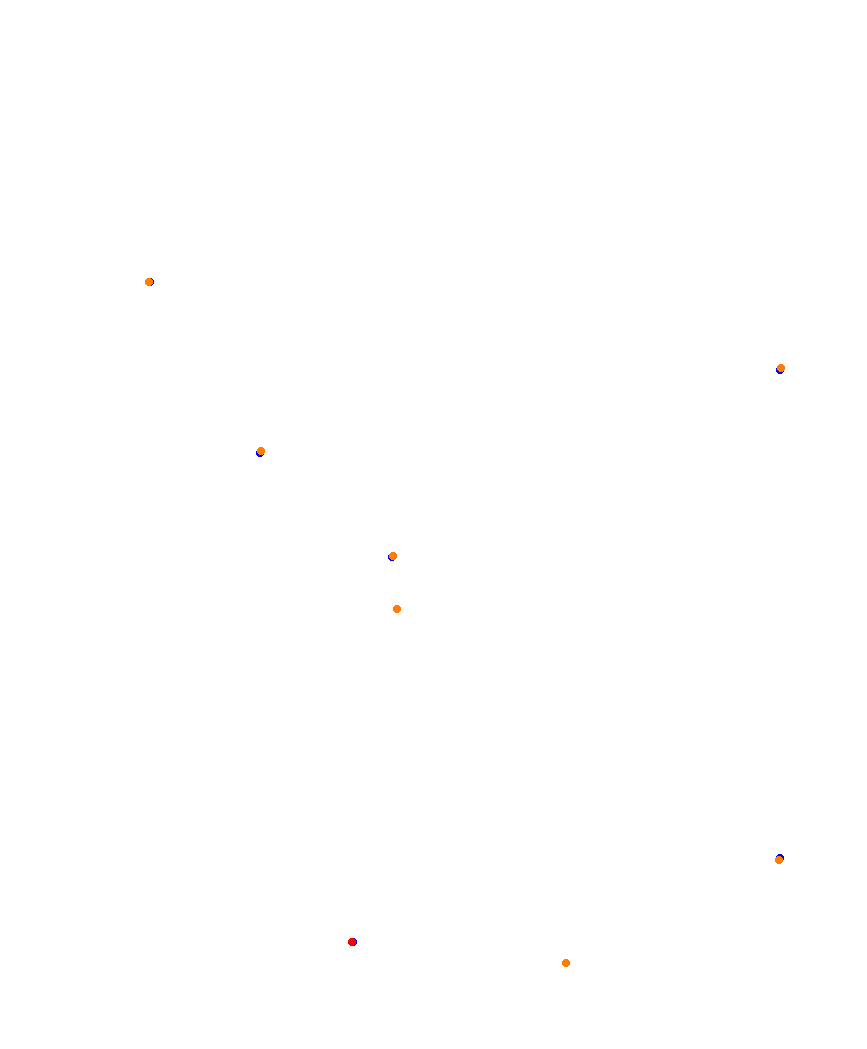 Laguna Seca collisions
