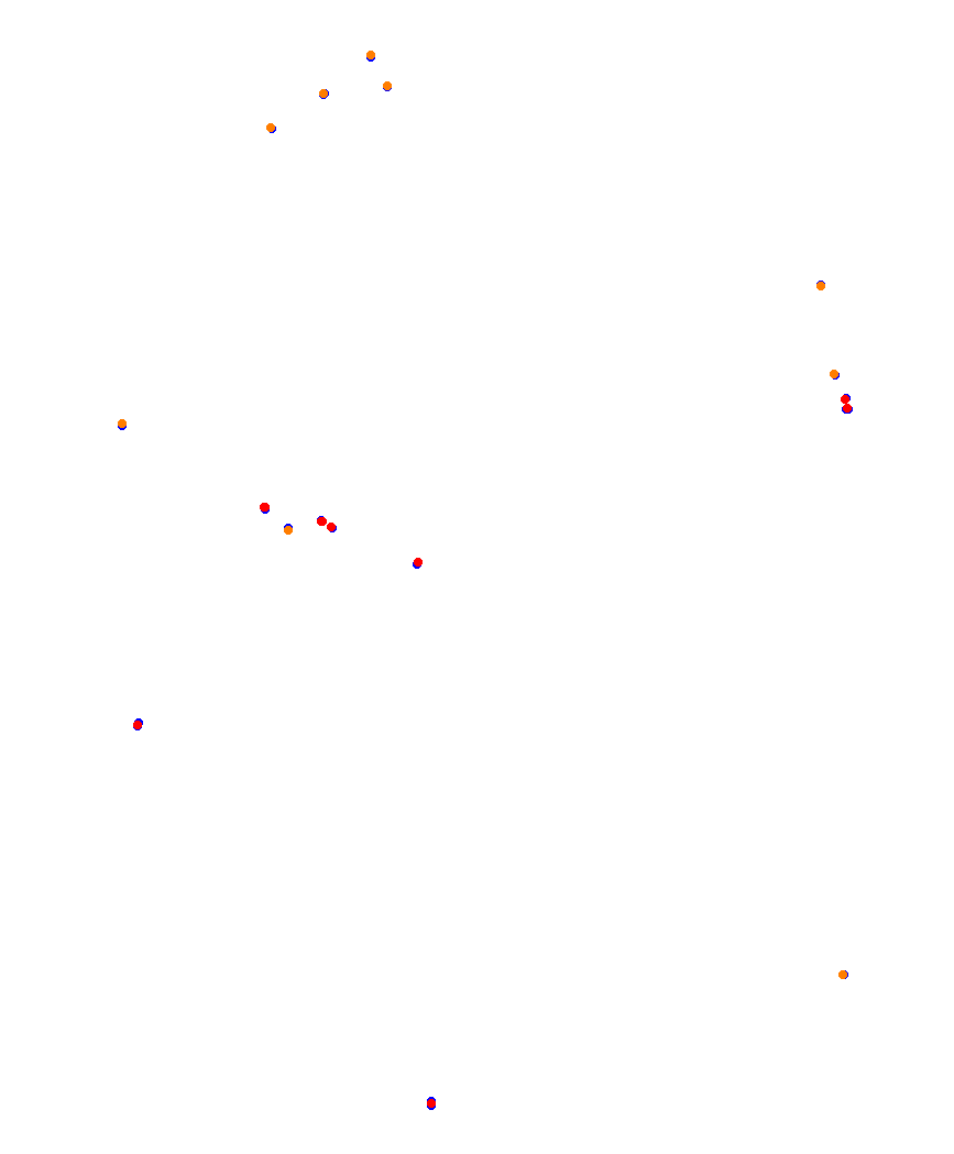 Laguna Seca collisions