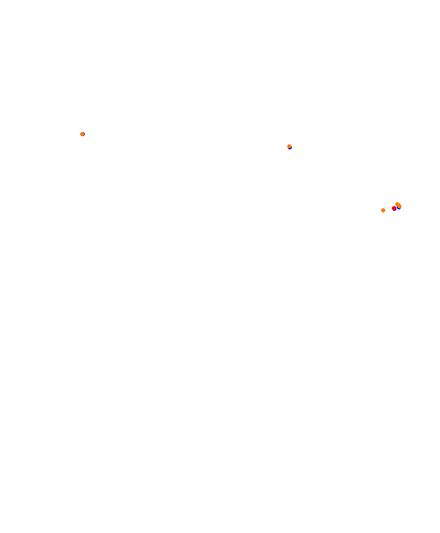 Laguna Seca collisions
