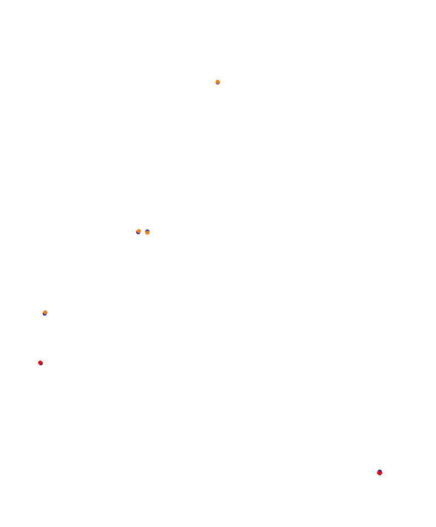 Laguna Seca collisions