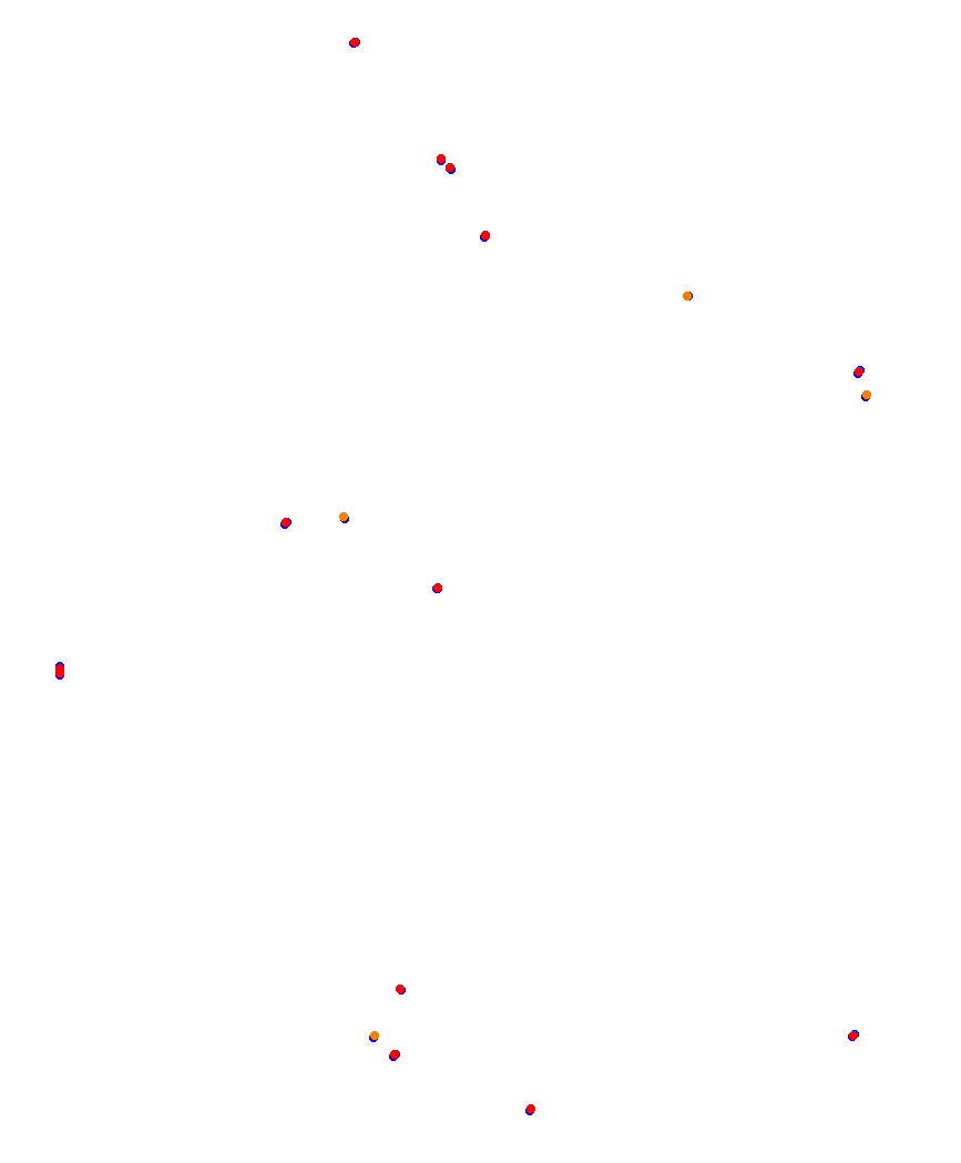 Laguna Seca collisions