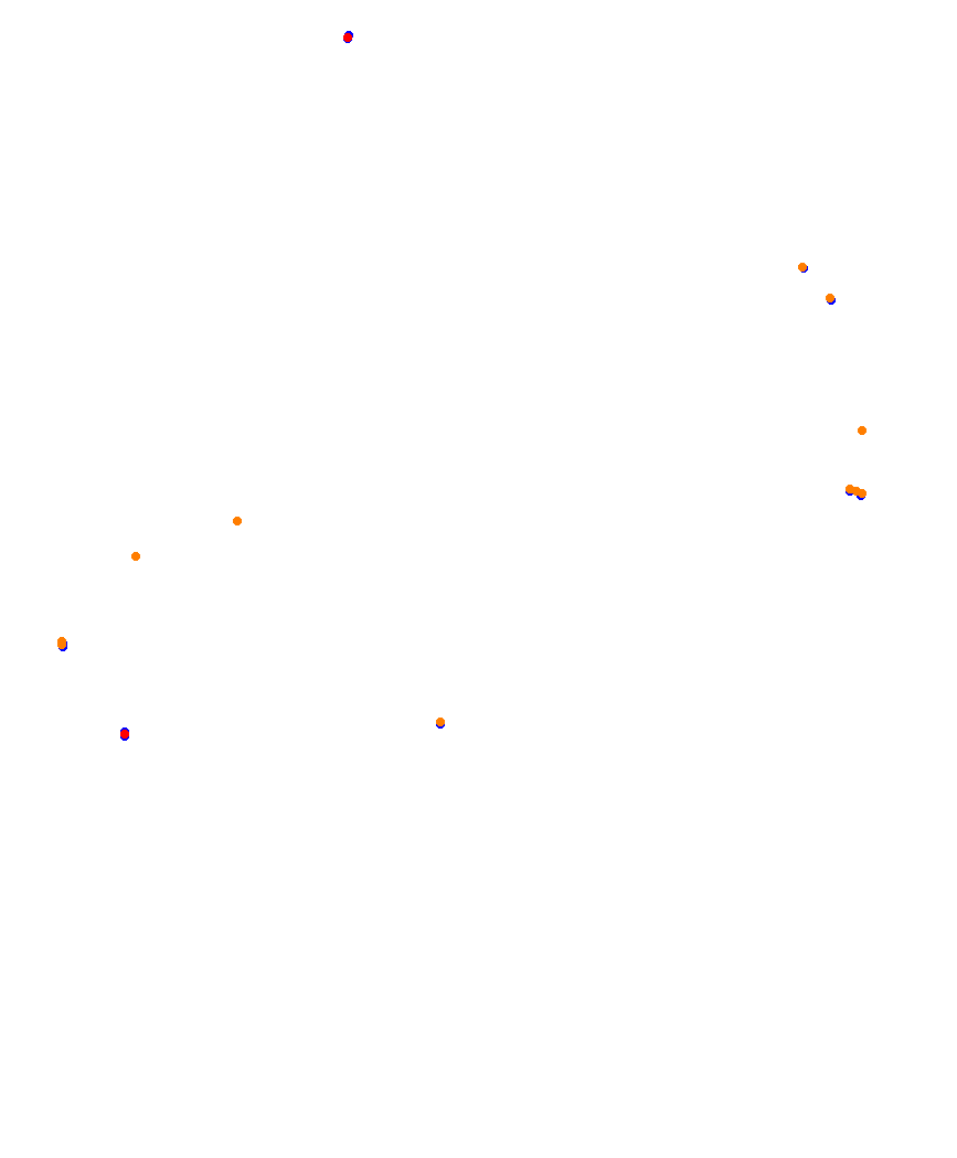 Laguna Seca collisions