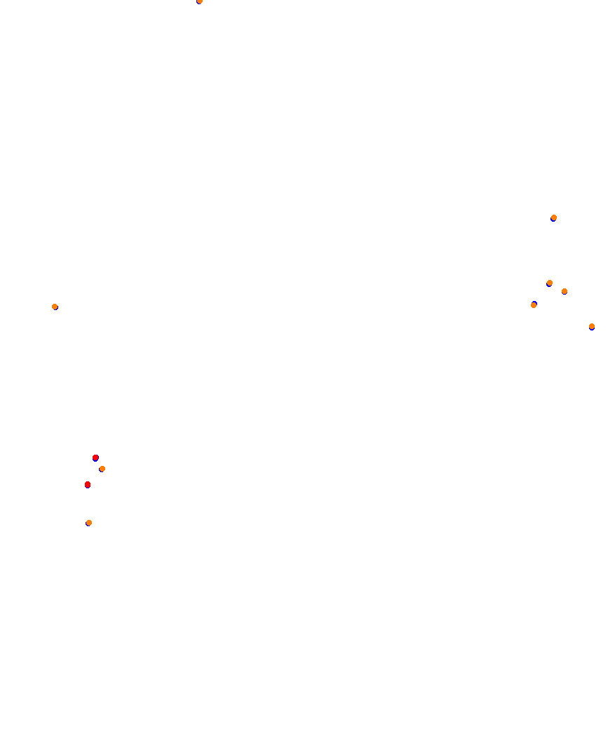 Laguna Seca collisions