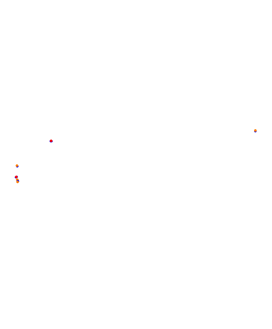 Laguna Seca collisions