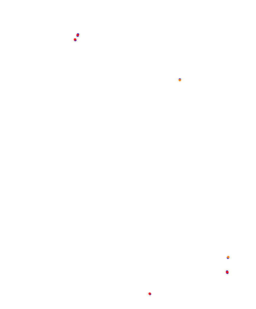 Laguna Seca collisions