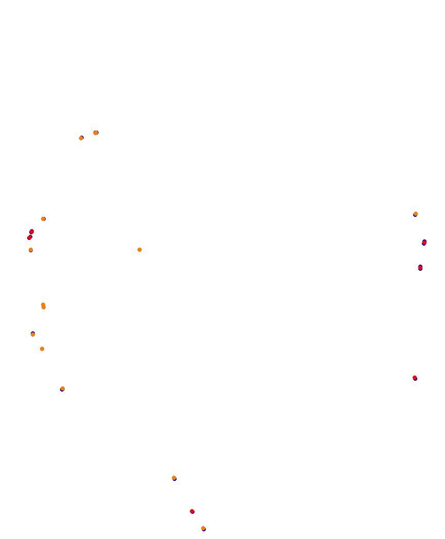Laguna Seca collisions