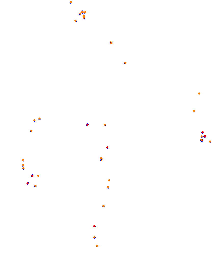 Laguna Seca collisions
