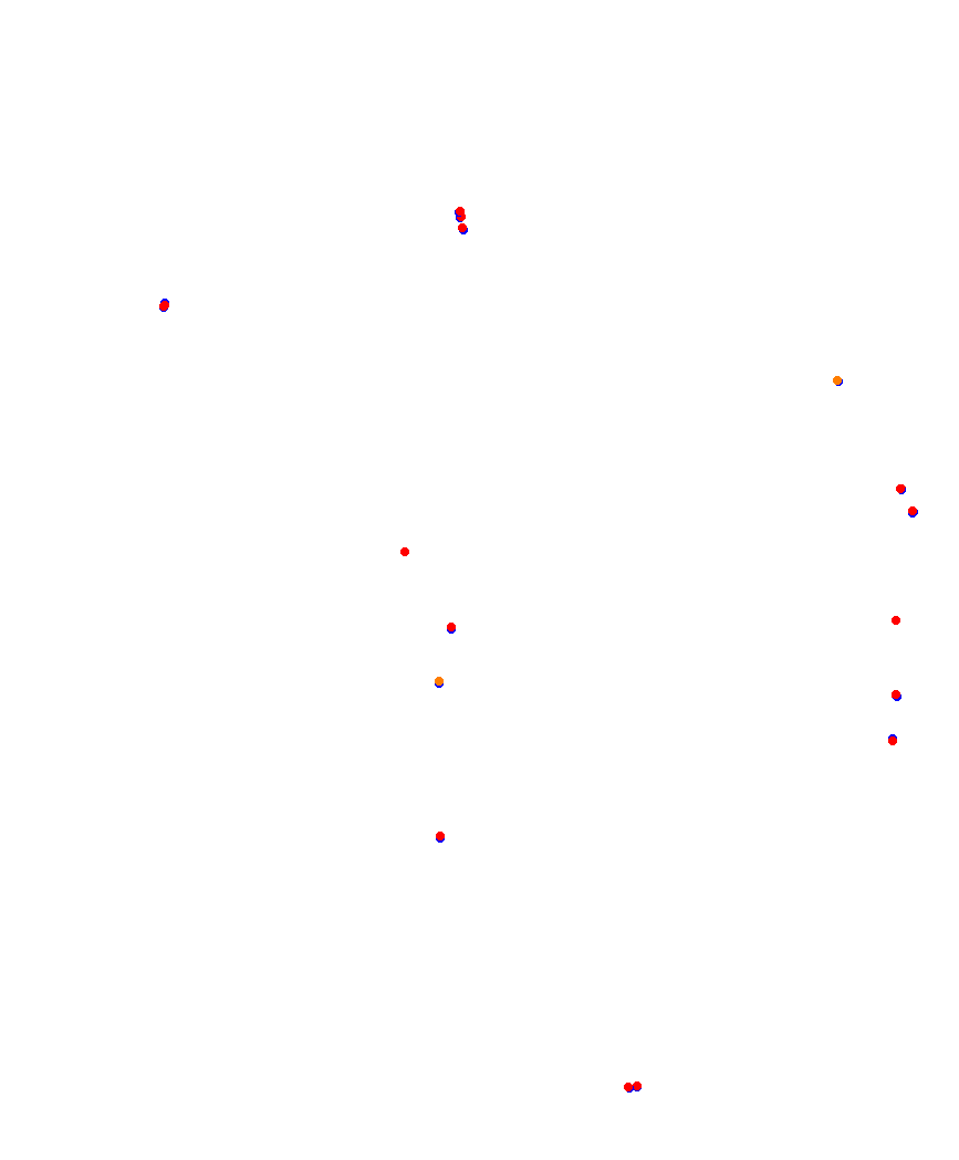 Laguna Seca collisions