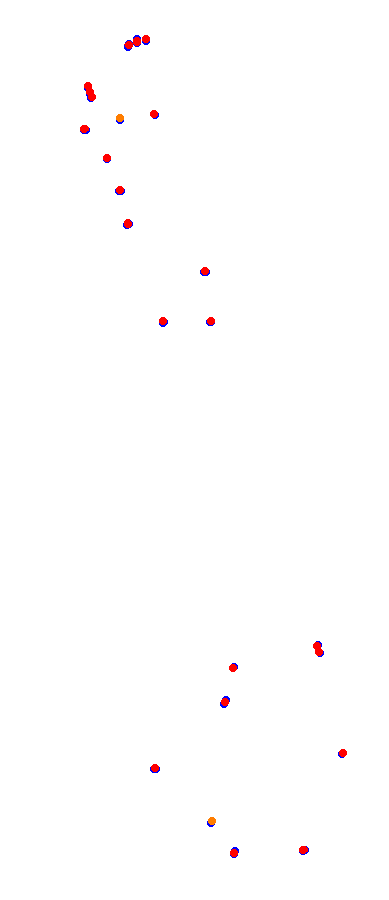 Magione collisions