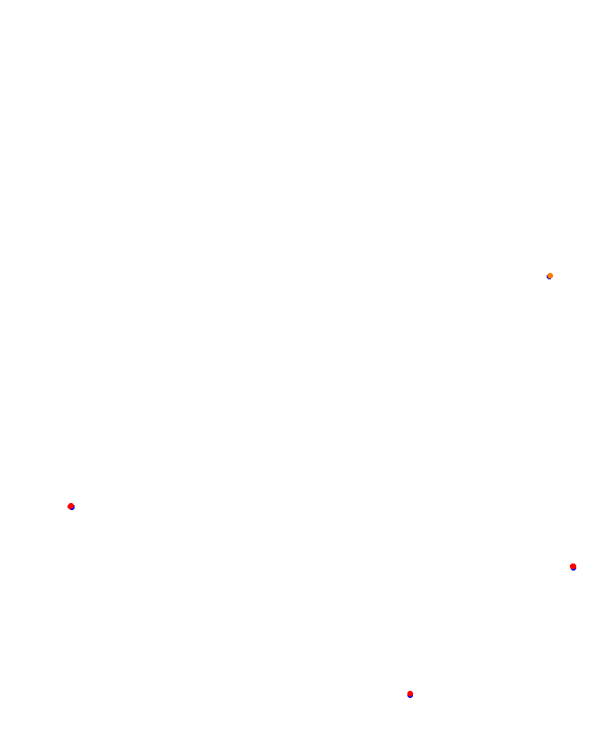 Laguna Seca collisions