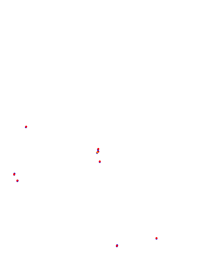 Laguna Seca collisions