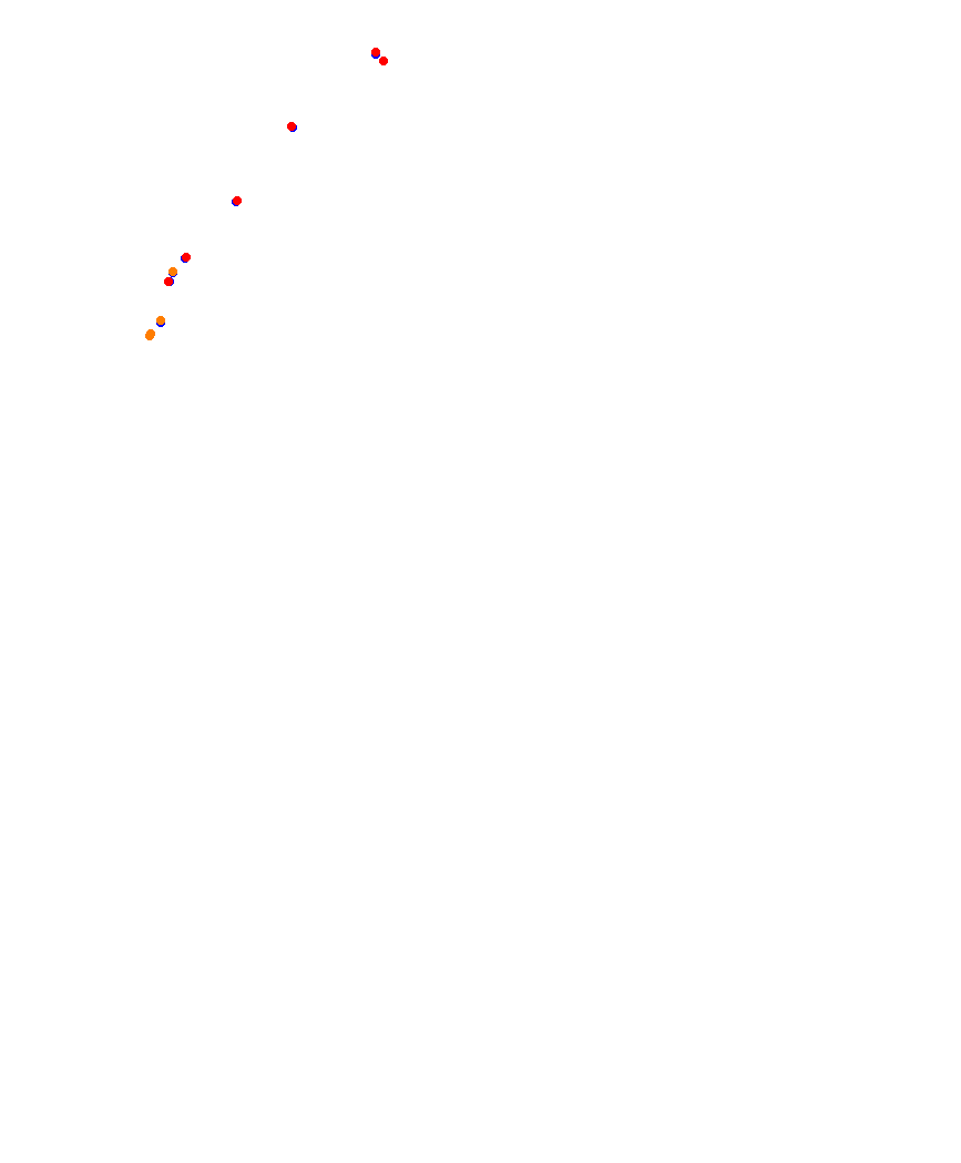 Laguna Seca collisions