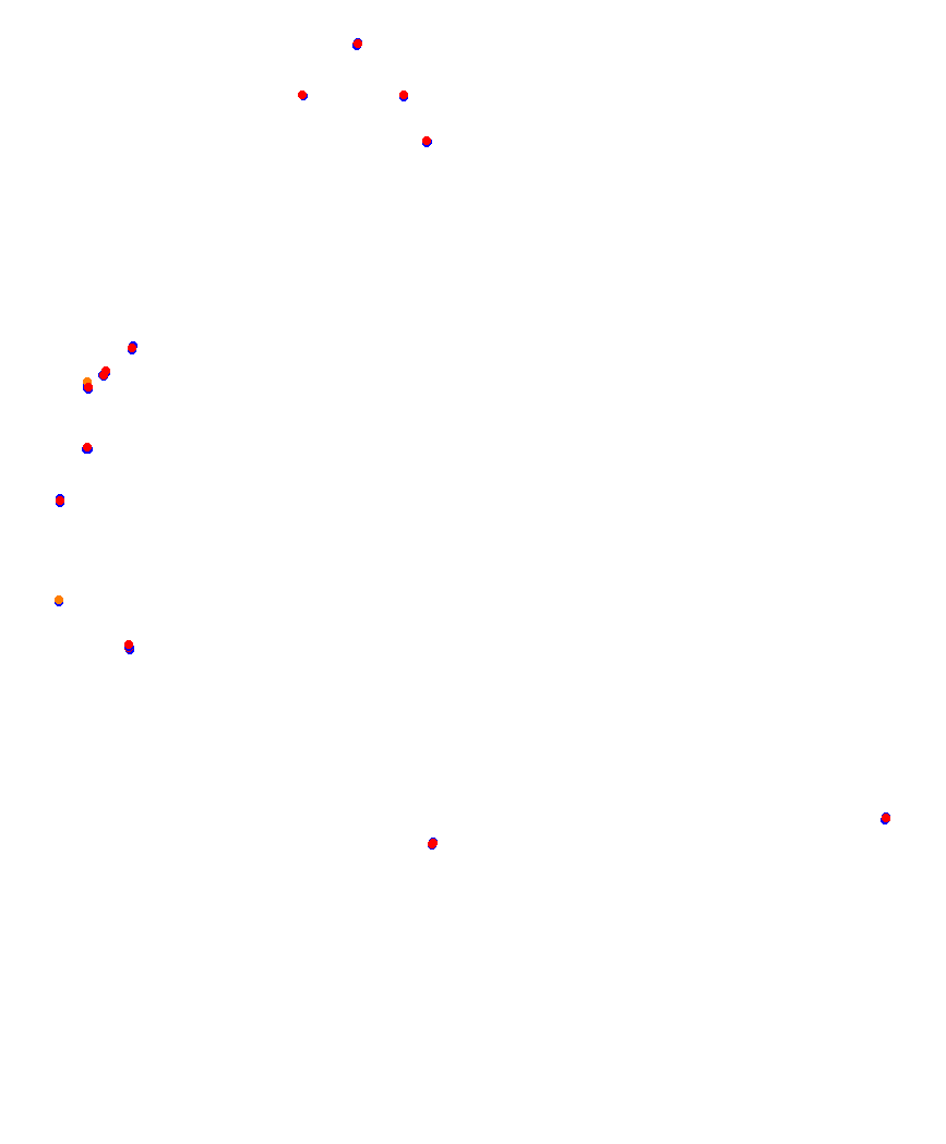 Laguna Seca collisions