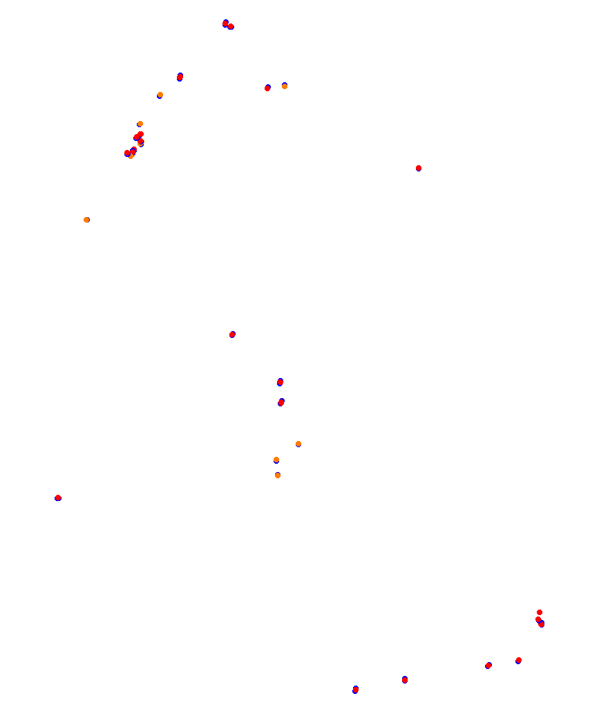 Laguna Seca collisions