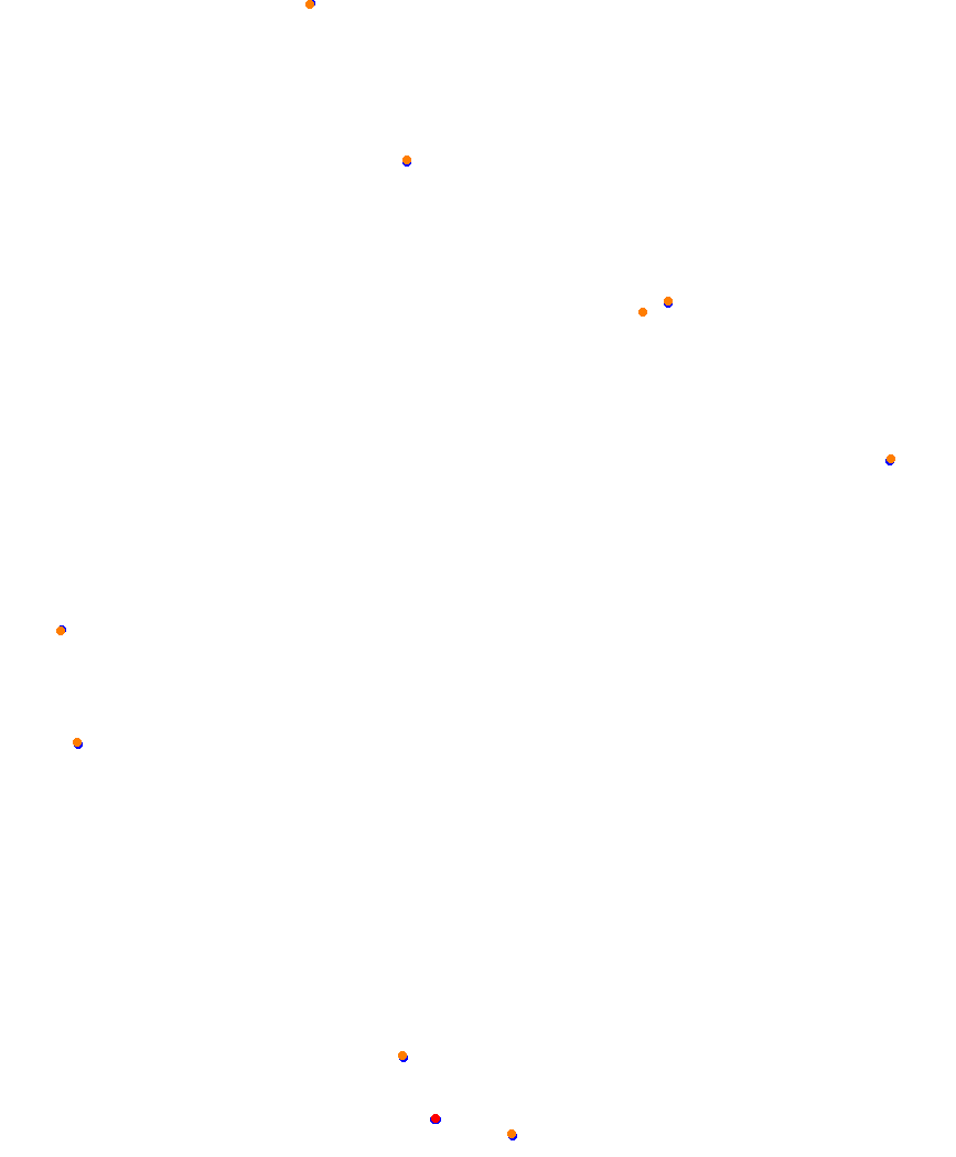 Laguna Seca collisions