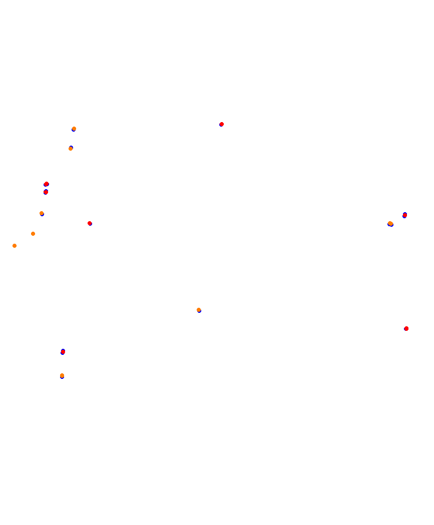 Laguna Seca collisions