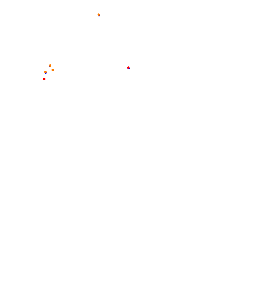 Laguna Seca collisions