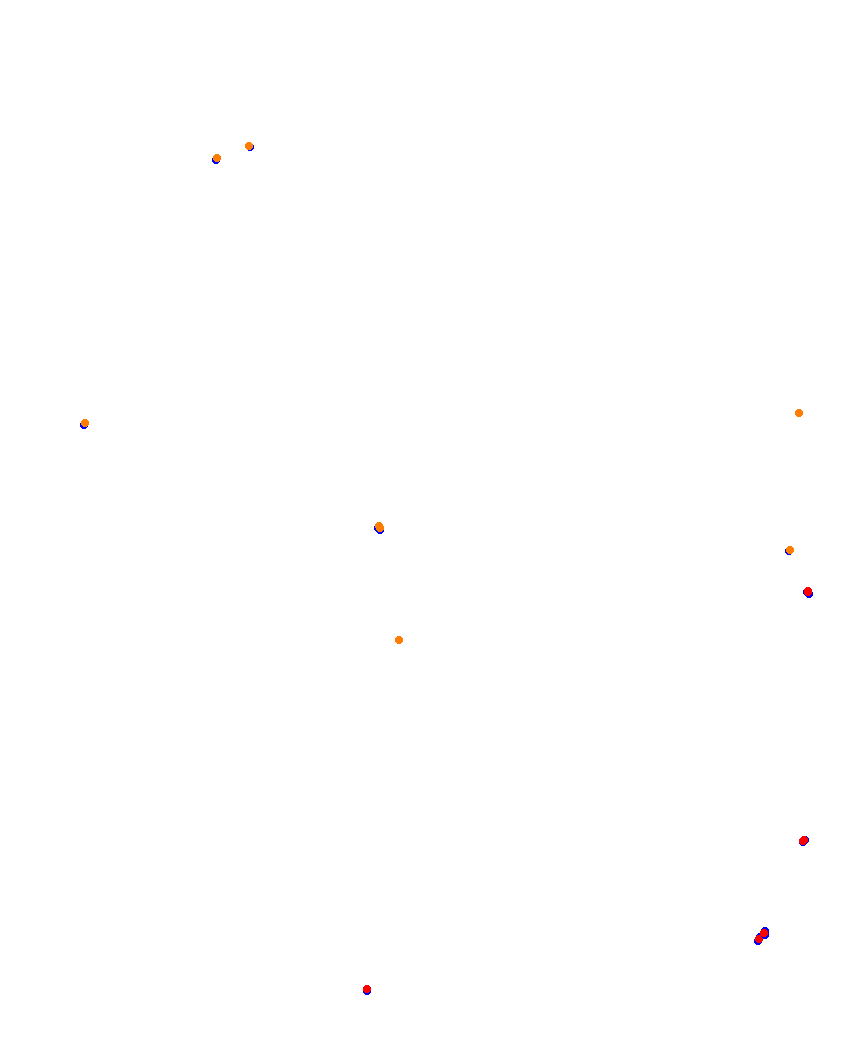 Laguna Seca collisions