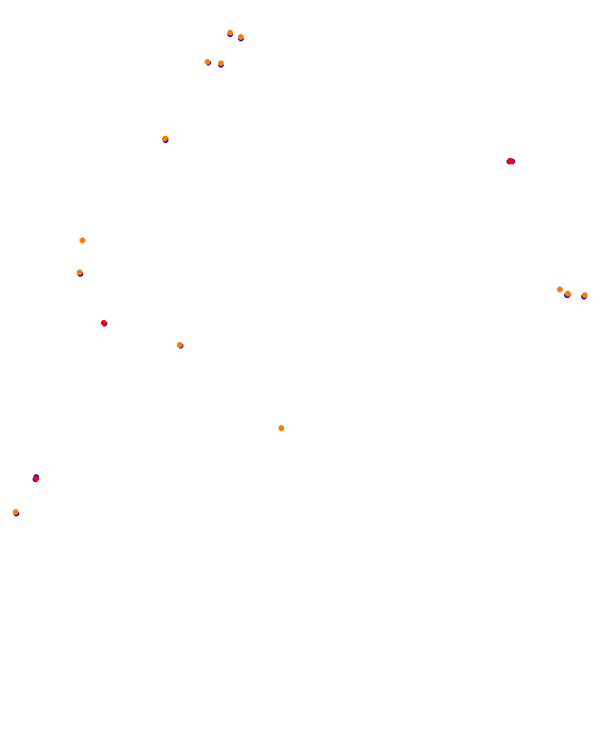 Laguna Seca collisions