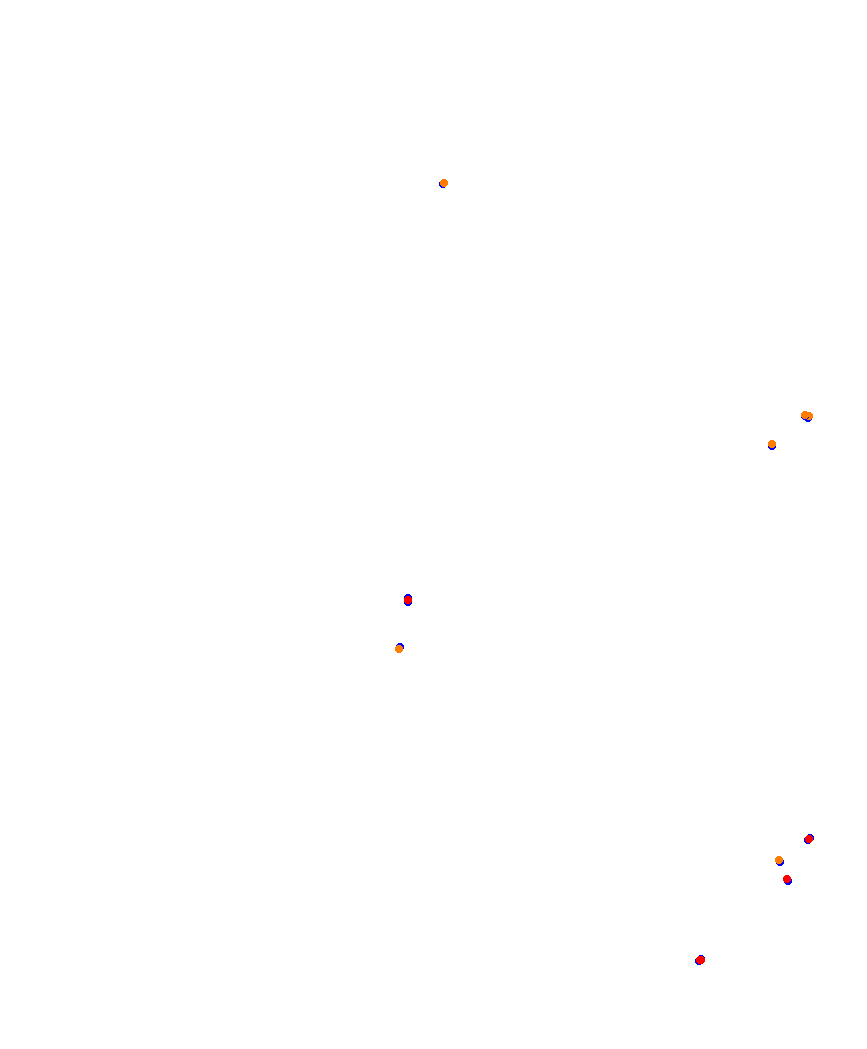 Laguna Seca collisions