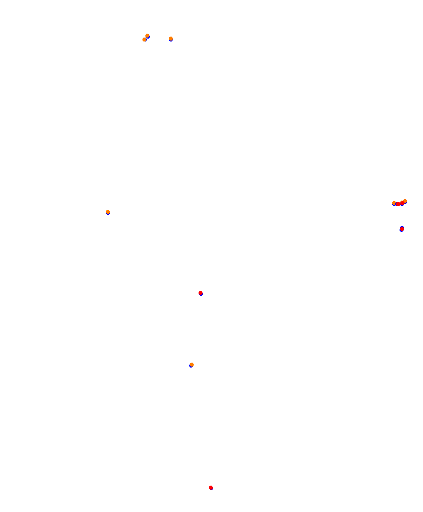 Laguna Seca collisions