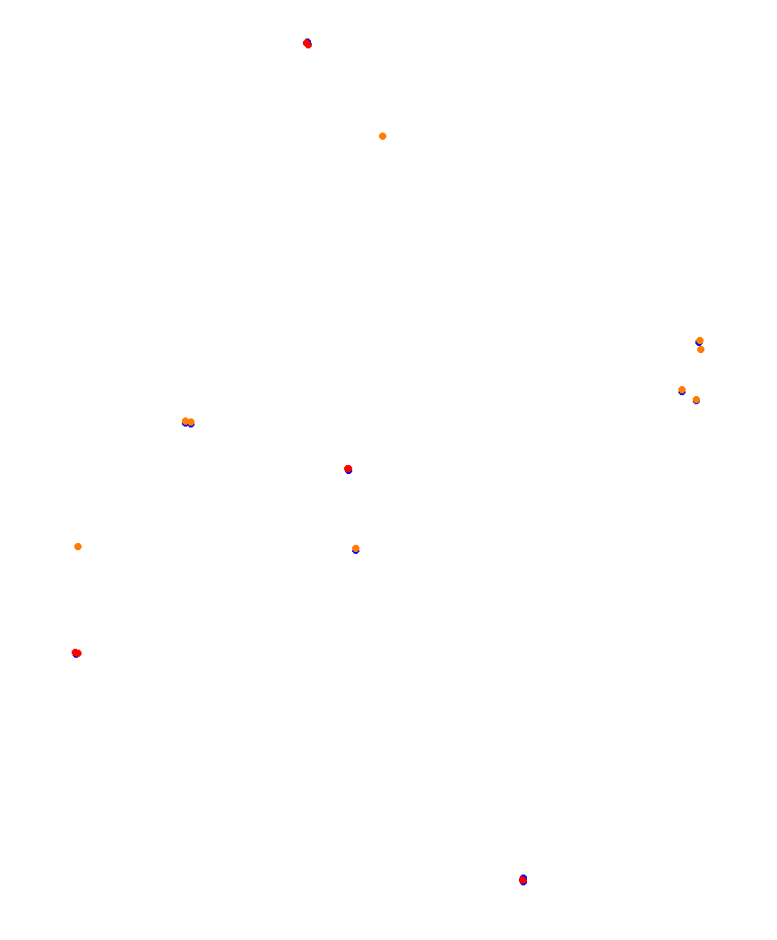 Laguna Seca collisions