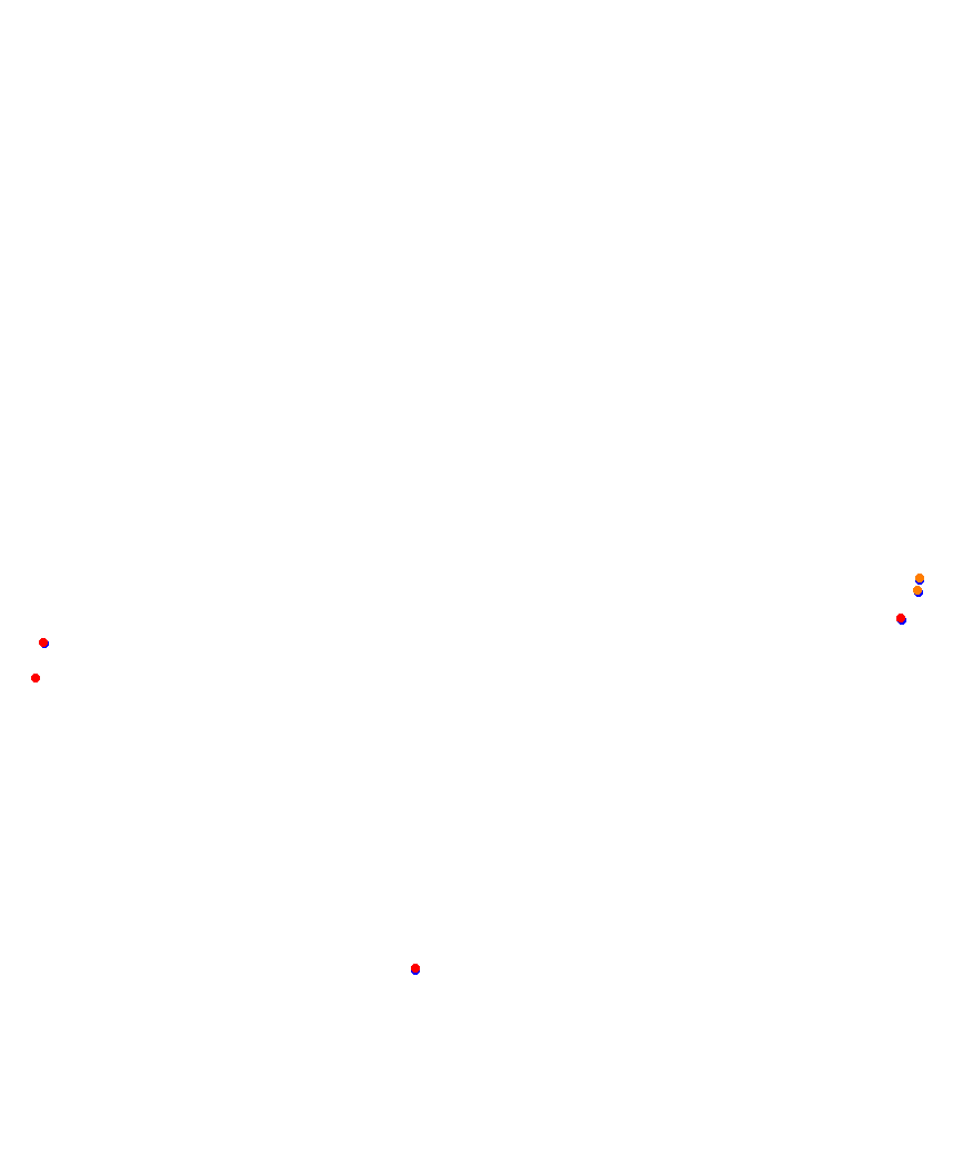 Laguna Seca collisions