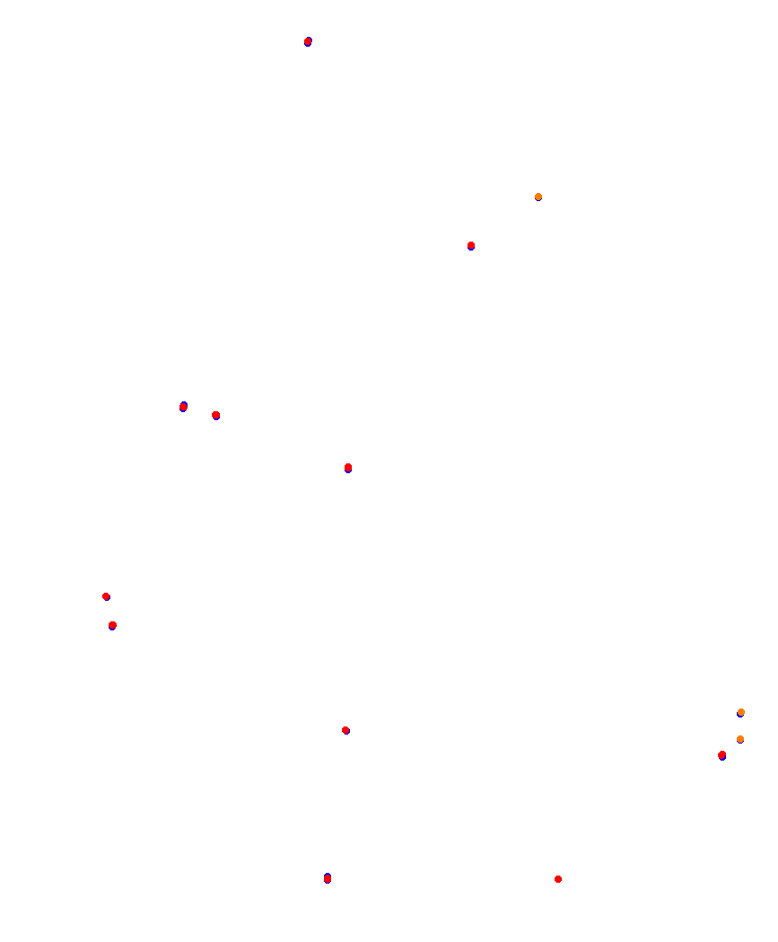 Laguna Seca collisions