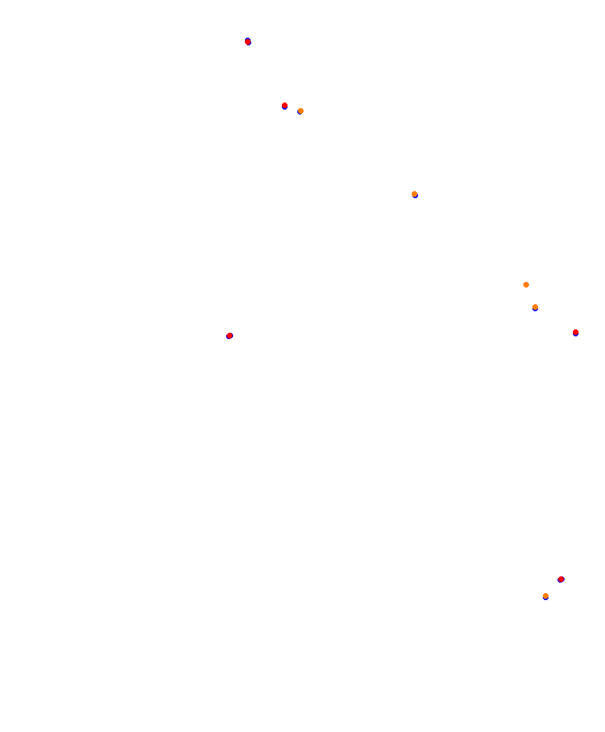 Laguna Seca collisions