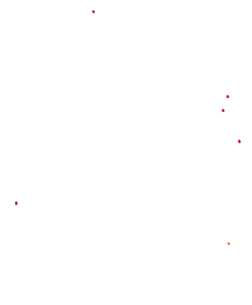 Laguna Seca collisions