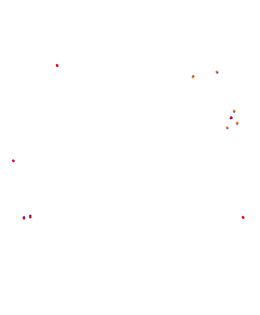 Laguna Seca collisions