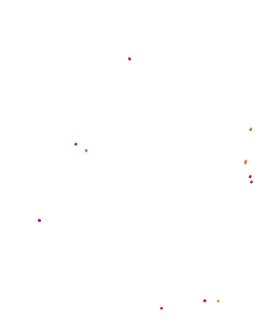 Laguna Seca collisions