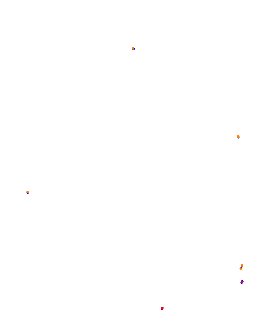 Laguna Seca collisions