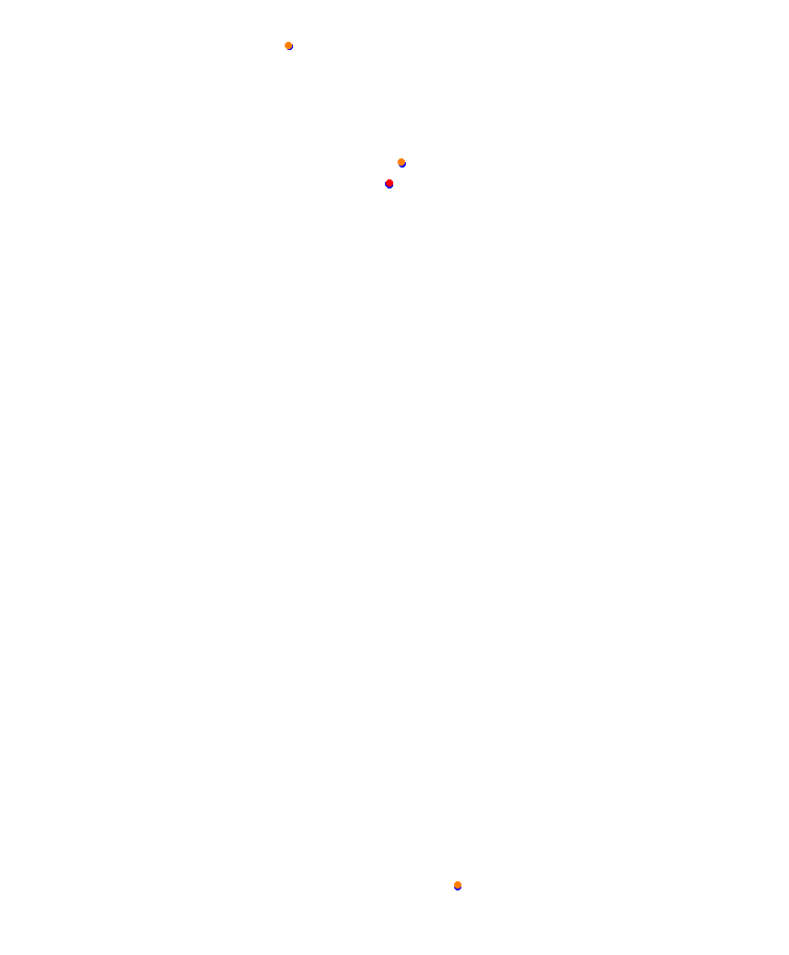 Laguna Seca collisions