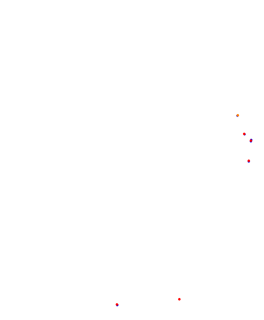 Laguna Seca collisions