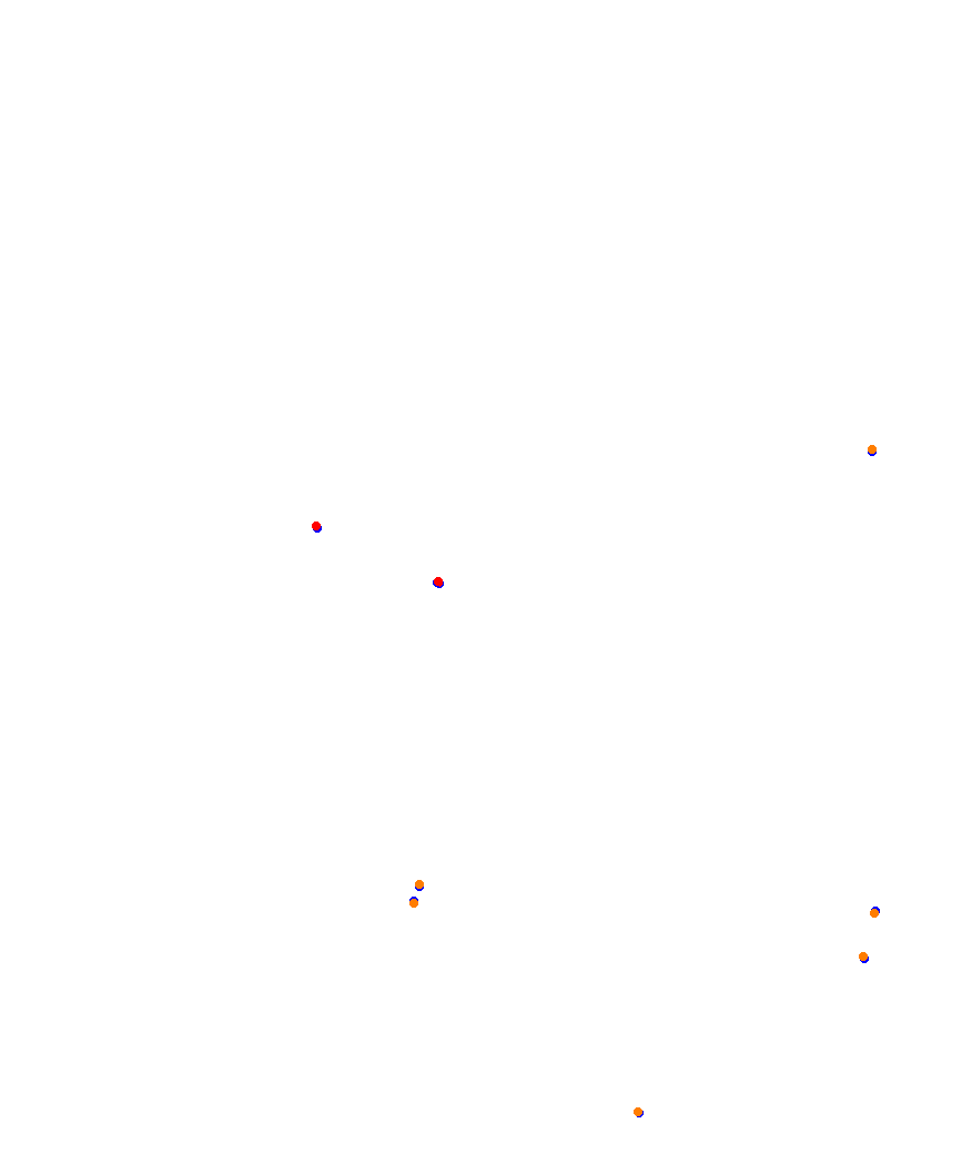 Laguna Seca collisions