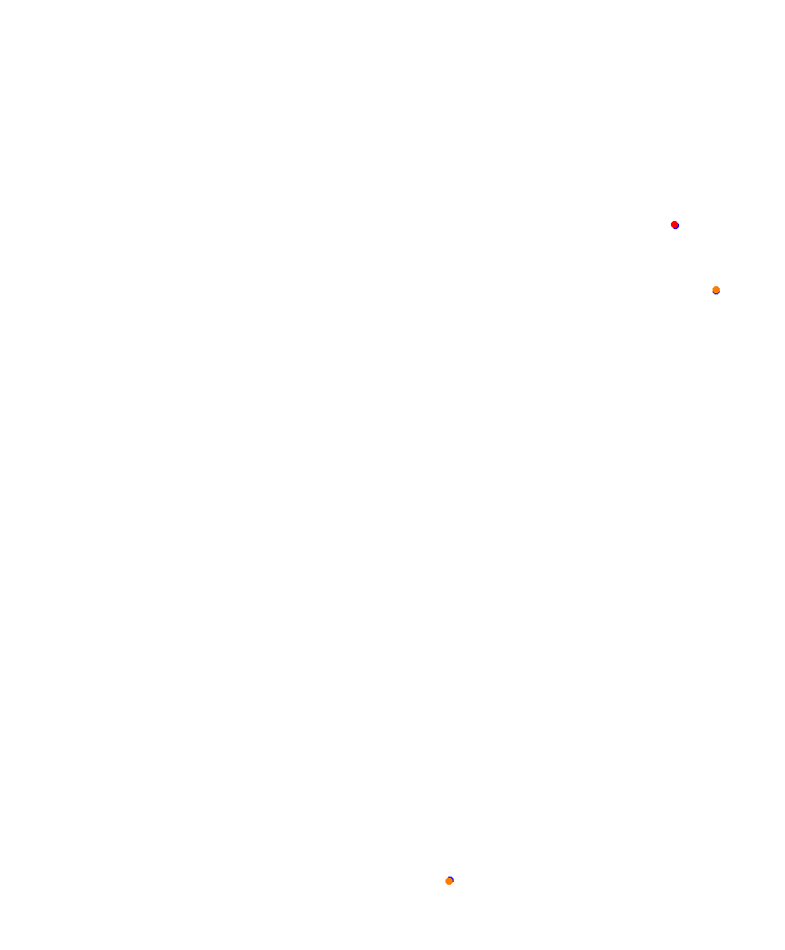 Laguna Seca collisions