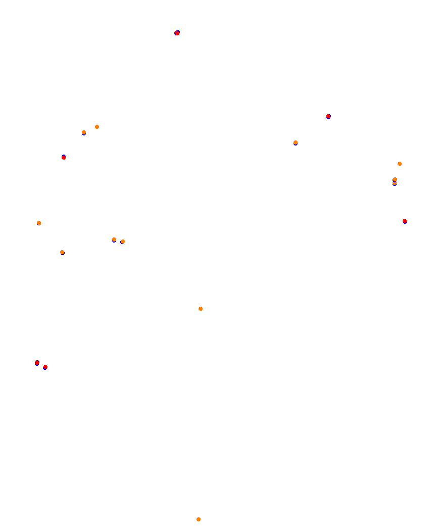 Laguna Seca collisions