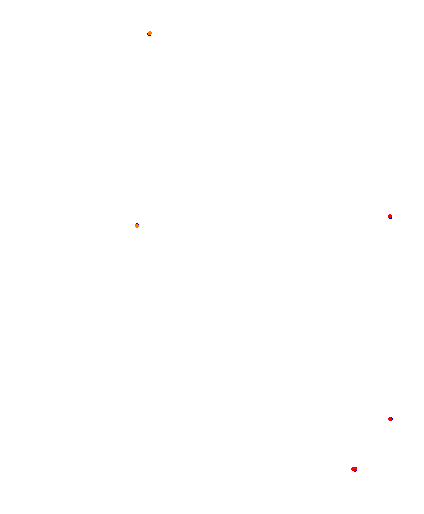 Laguna Seca collisions