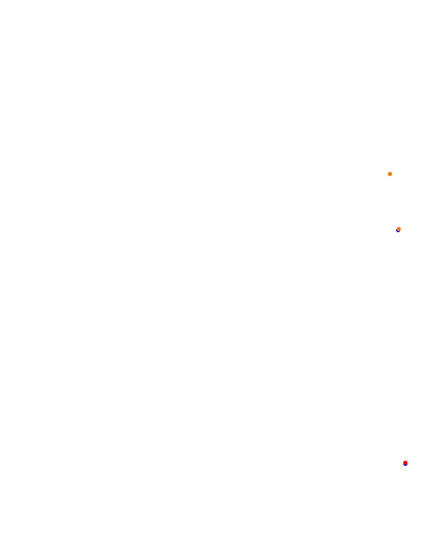 Laguna Seca collisions