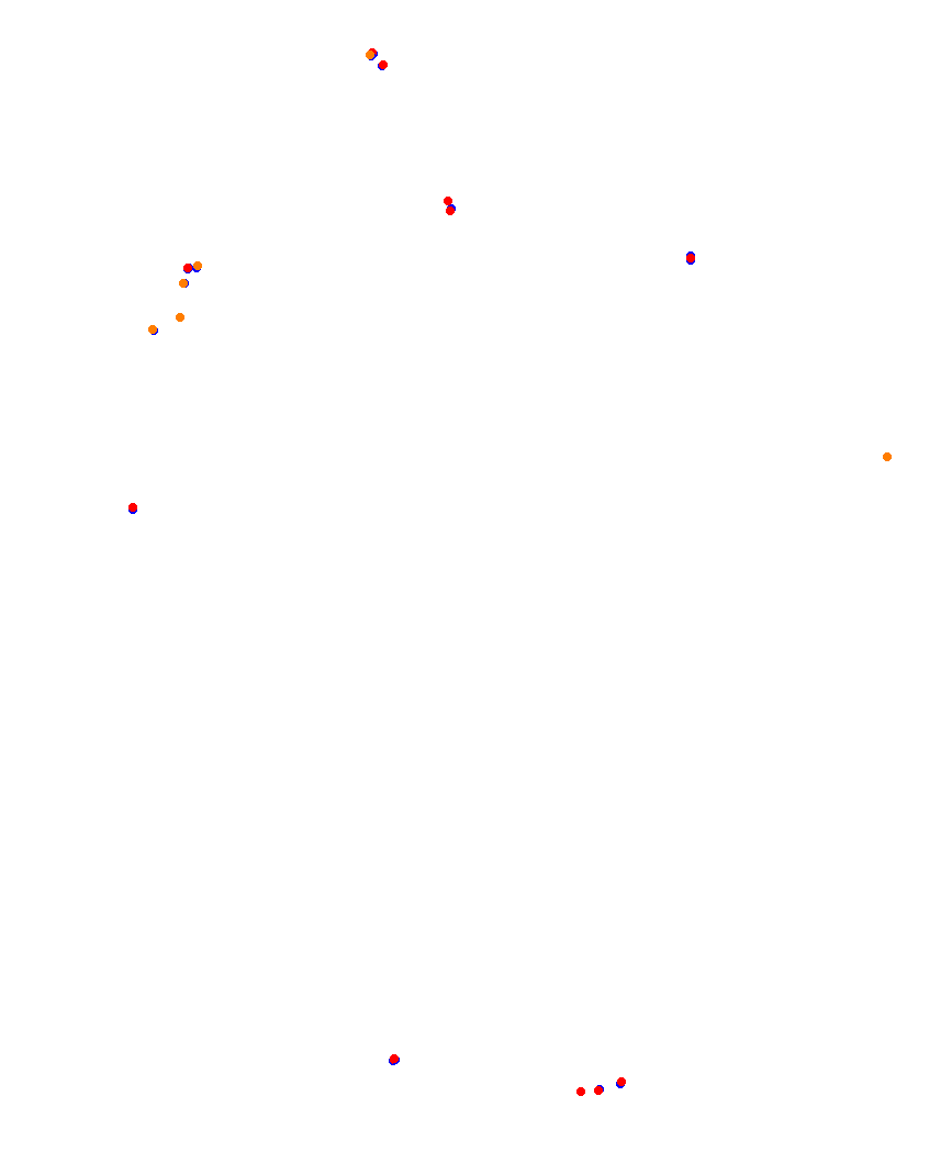Laguna Seca collisions