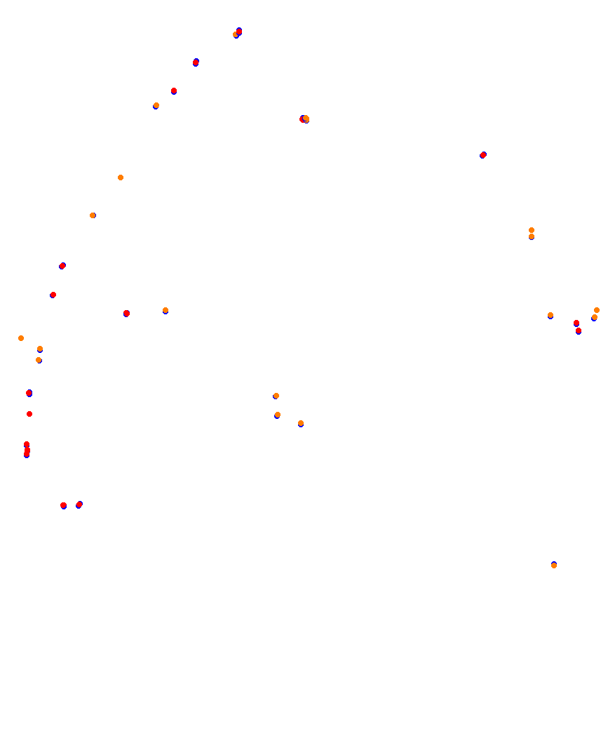 Laguna Seca collisions
