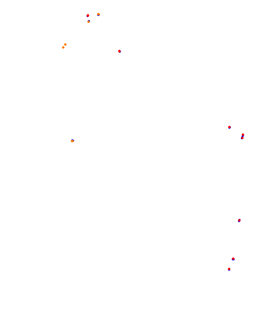 Laguna Seca collisions