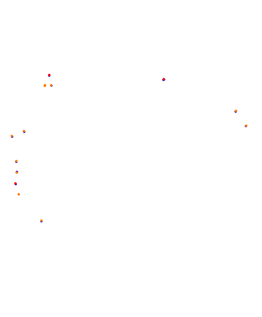 Laguna Seca collisions