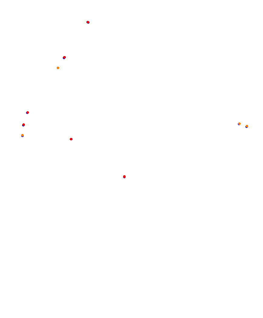 Laguna Seca collisions
