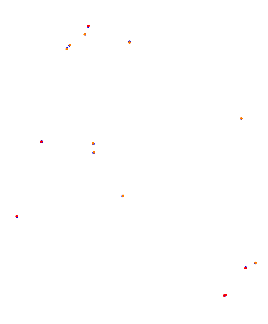 Laguna Seca collisions