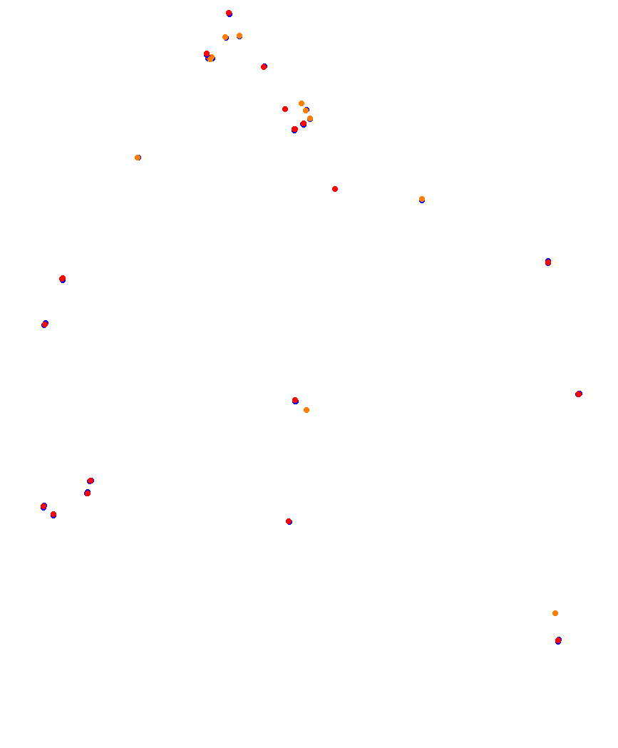 Laguna Seca collisions